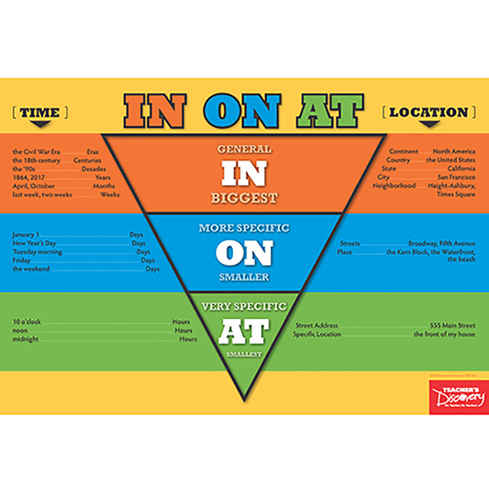 Is It In, On, or At? Mini-Poster