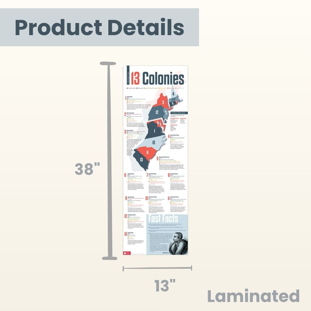 13 Original Colonies Skinny Poster for History/Social Studies Classrooms