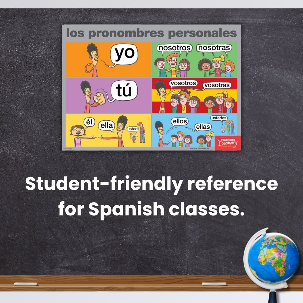 Spanish Subject Pronouns Poster for Spanish Classrooms