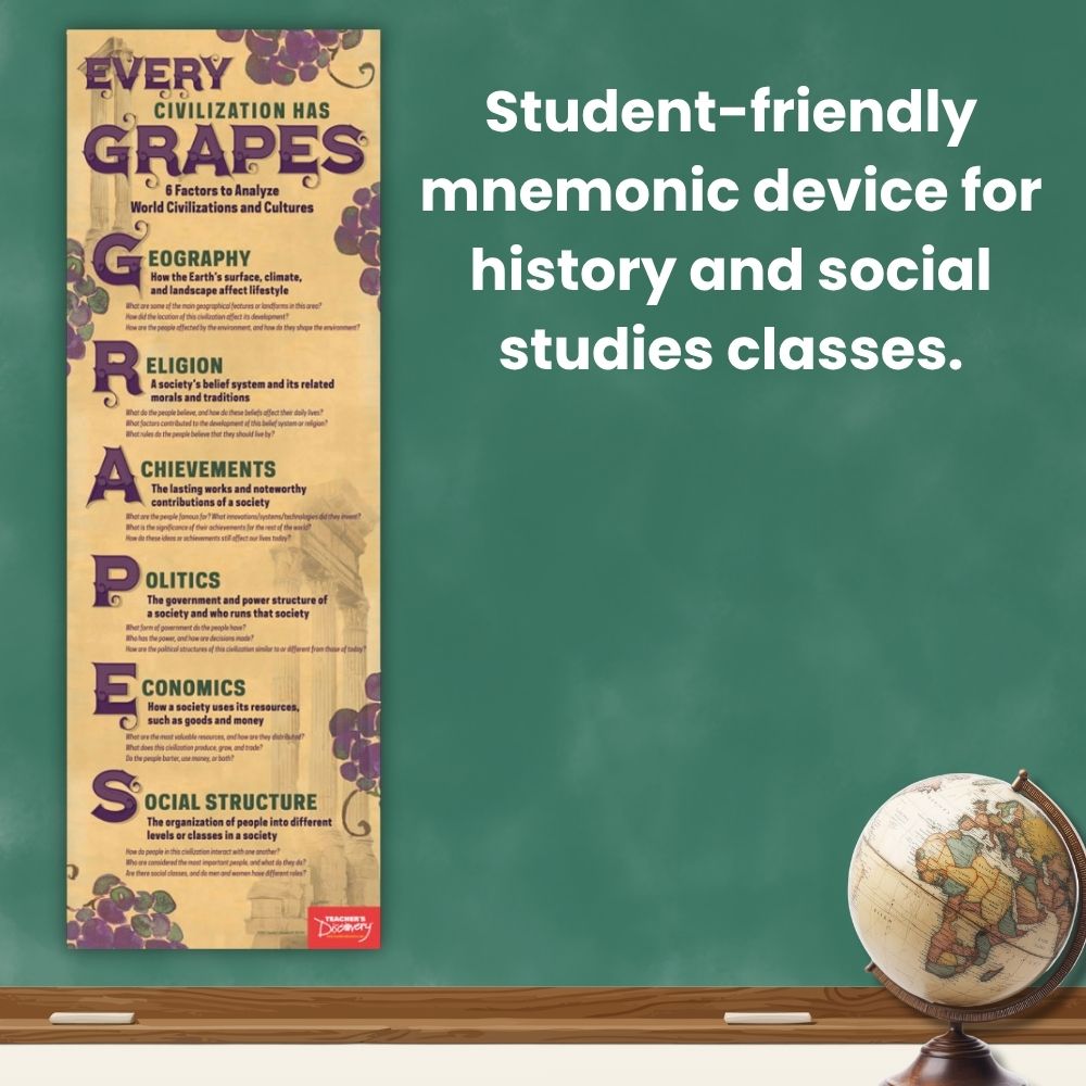 GRAPES Strategy Poster