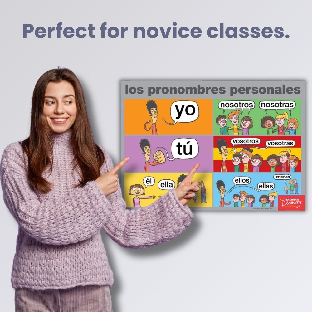 Spanish Subject Pronouns Poster for Spanish Classrooms