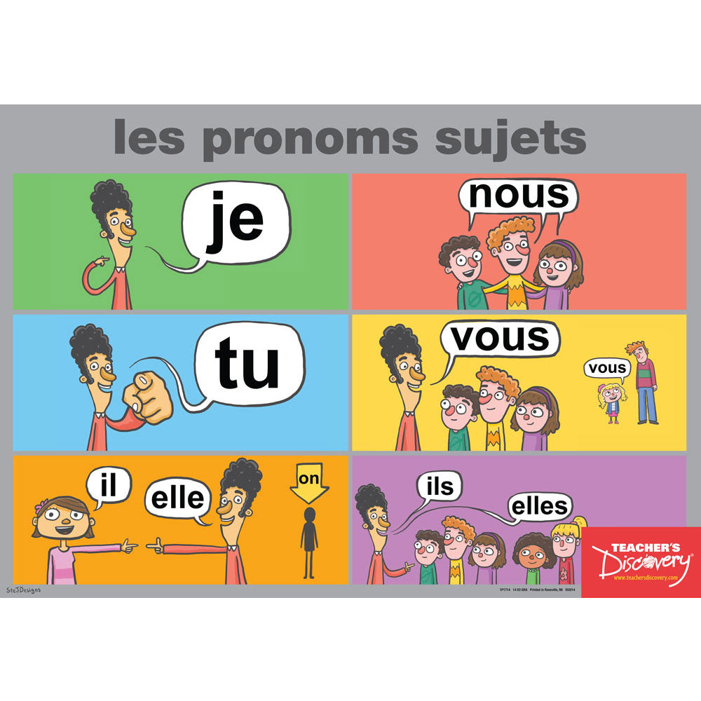 Subject Pronouns - French - Poster