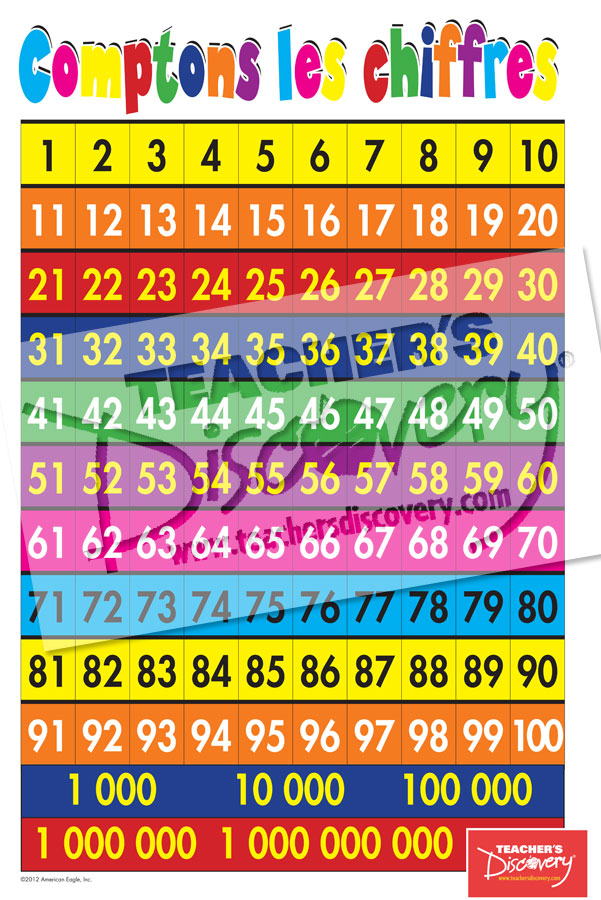 Numbers - French - Poster