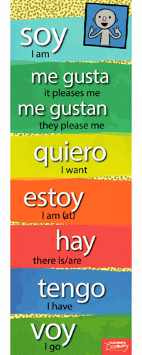 Enhanced Sticker for Super 7 First Person Present Skinny Poster for Spanish Classrooms