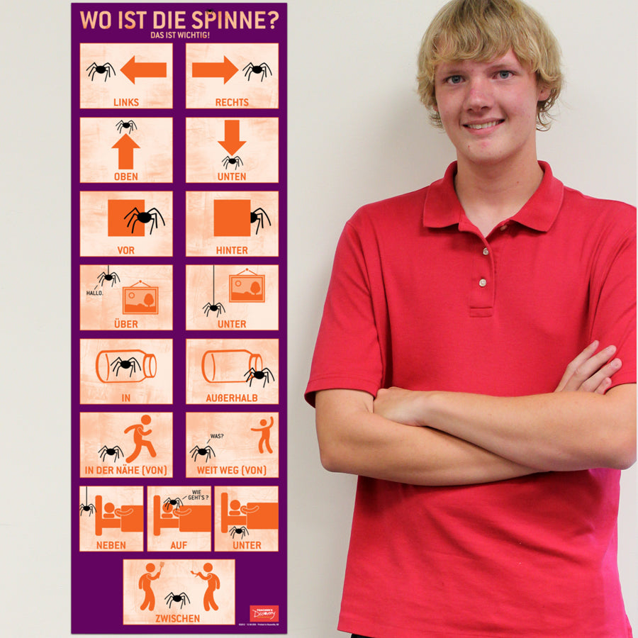 Directions Words - German - Skinny Poster