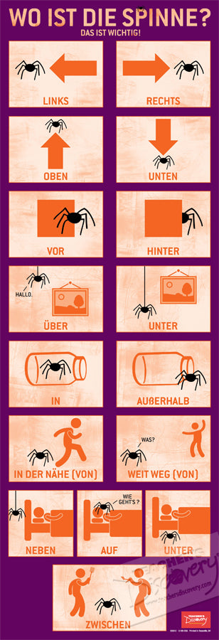 Directions Words - German - Skinny Poster