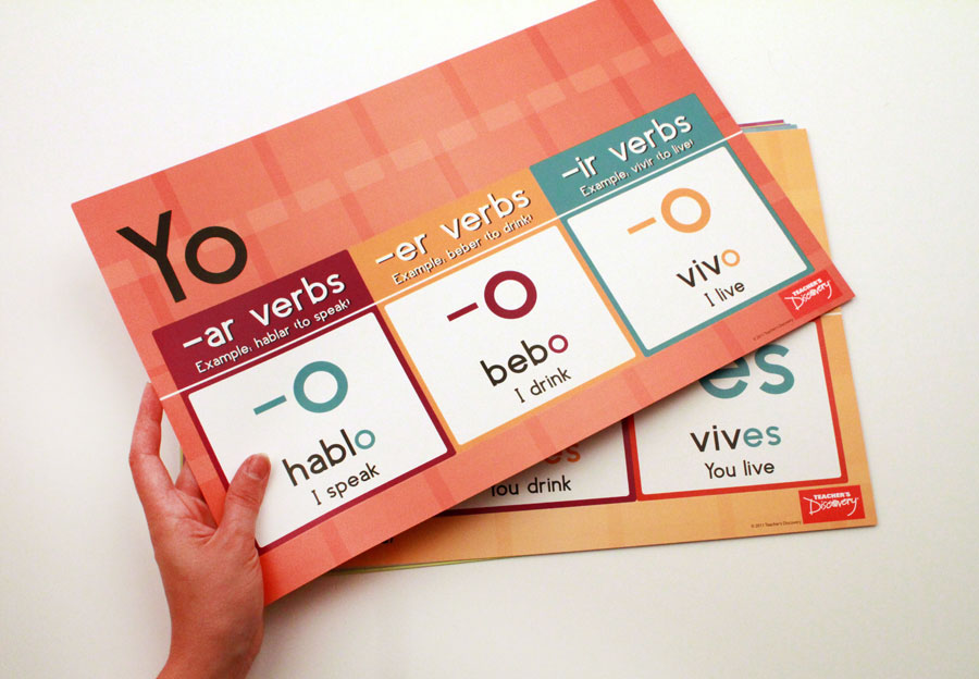 Reinforce! Verb Conjugation - Spanish - Mini-Posters - Set of 8