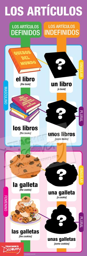Articles - Spanish - Skinny Poster