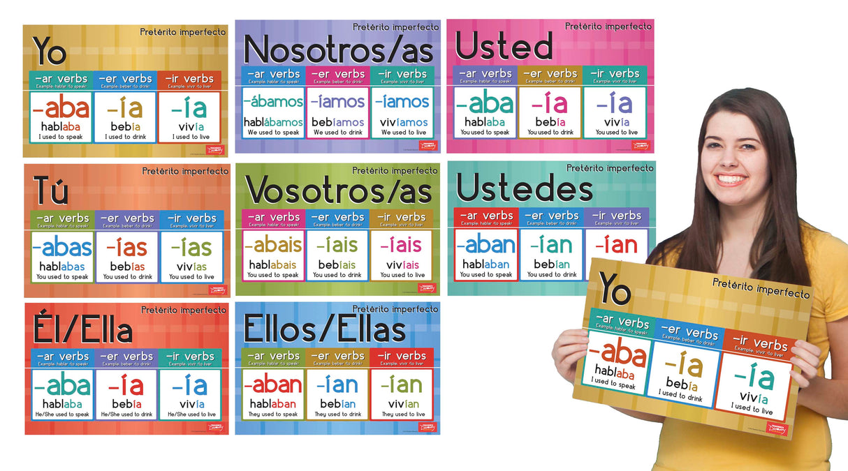 Reinforce! Past Imperfect Verbs - Spanish - Mini-Posters - Set of 8