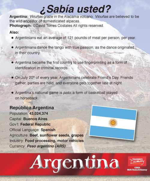 ALL 21 Spanish-Speaking Nations - Mini-Posters with Info Cards - Set of 21