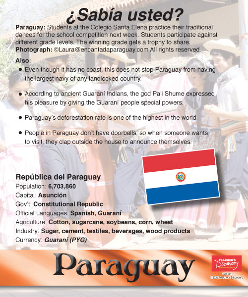 ALL 21 Spanish-Speaking Nations - Mini-Posters with Info Cards - Set of 21