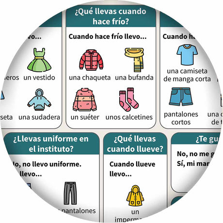 Dynamic Language Chat Mat Clothes & Weather Laminated Set of 33