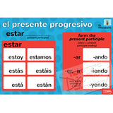 Forms/Tenses and Endings/Constructions Spanish Posters (Set of 11)