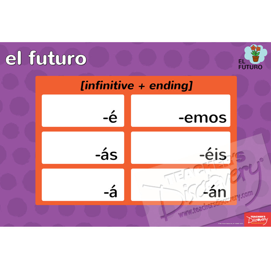 Forms/Tenses and Endings/Constructions Spanish Posters (Set of 11)