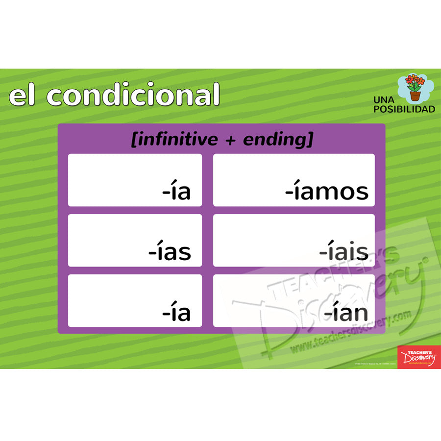 Forms/Tenses and Endings/Constructions Spanish Posters (Set of 11)