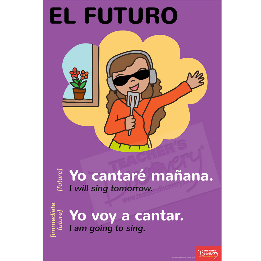 Forms/Tenses and Endings/Constructions Spanish Posters (Set of 11)