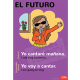 Forms/Tenses and Endings/Constructions Spanish Posters (Set of 11)