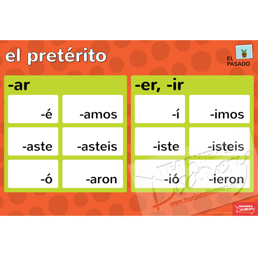 Forms/Tenses and Endings/Constructions Spanish Posters (Set of 11)