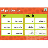 Forms/Tenses and Endings/Constructions Spanish Posters (Set of 11)