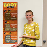 Boot Verbs Skinny Poster Spanish