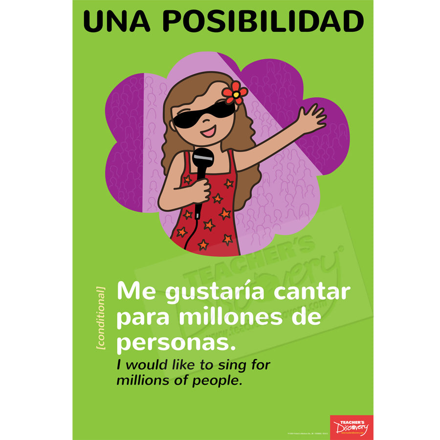 Intro to Verb Forms/Tenses Spanish Posters (Set of 4)