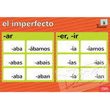 Endings and Constructions Spanish Posters (Set of 7)