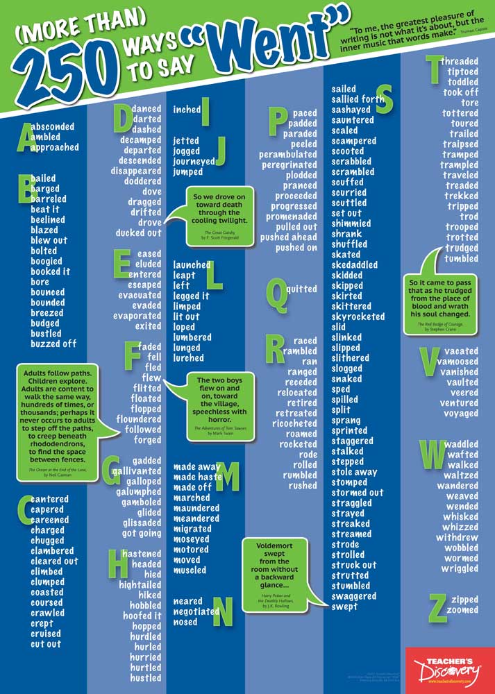 (More Than) 250 Ways To Say It Poster Set