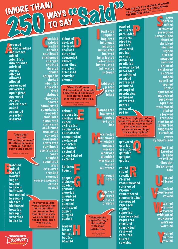 (More Than) 250 Ways To Say It Poster Set