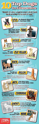 10 Top Dogs in Literature Skinny Poster