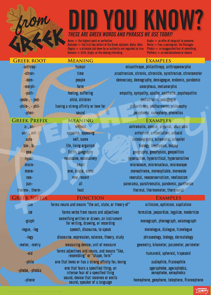 Greek Language Common Roots Poster – Teacher's Discovery