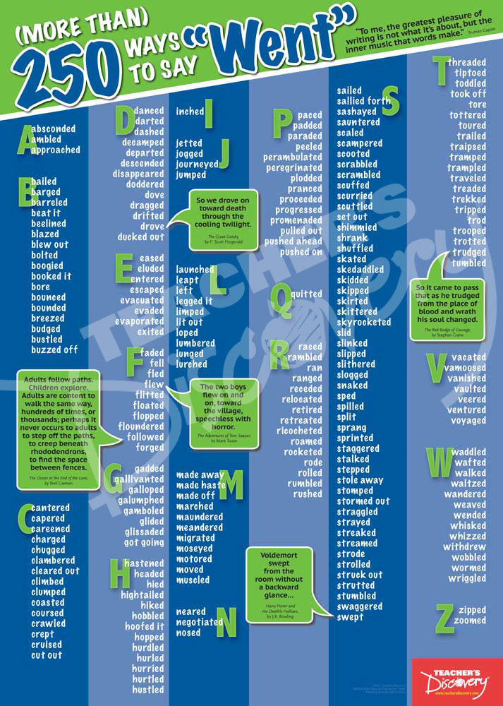 (More Than) 250 Ways To Say "Went" Poster