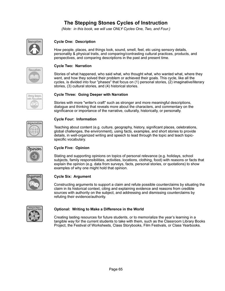 Foundations: A Natural Approach to the Transition Year Book