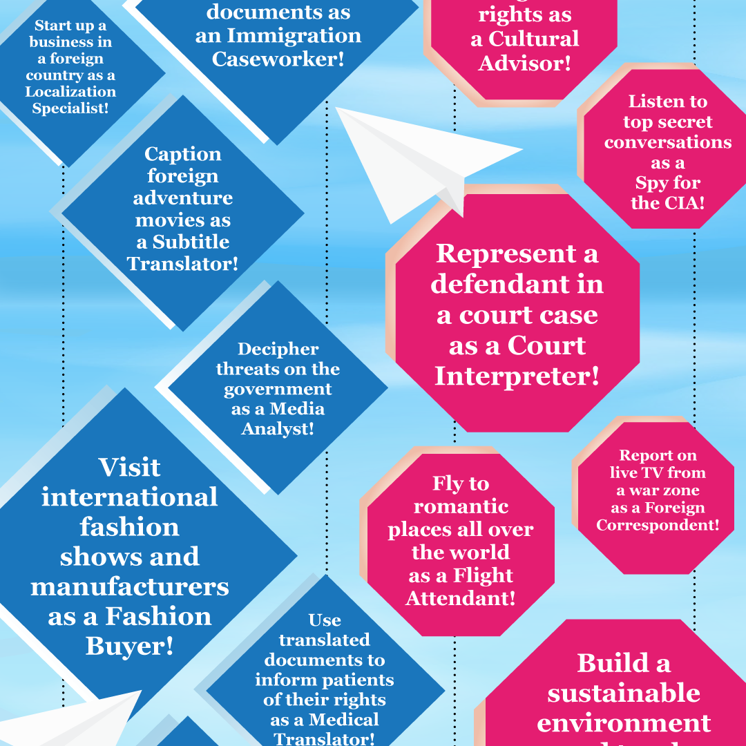 Careers in World Languages Door Poster