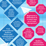 Careers in World Languages Door Poster