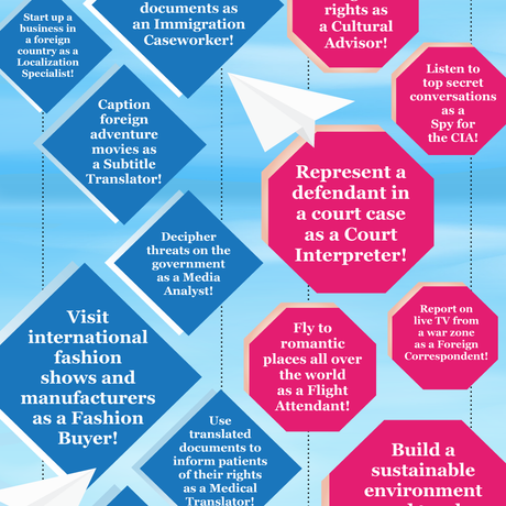 Careers in World Languages Door Poster