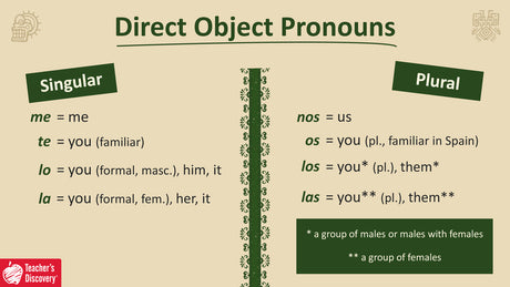 Quick Spanish Grammar Presentation – Direct Object Pronouns