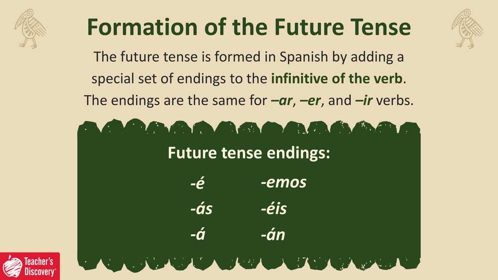 Quick Spanish Grammar Presentation – El futuro