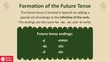 Quick Spanish Grammar Presentation – El futuro