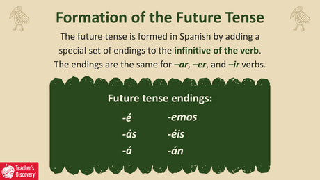 Quick Spanish Grammar Presentation – El futuro