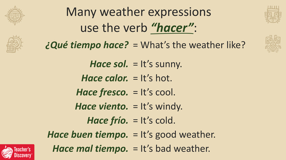 Quick Spanish Grammar Presentation – Weather Phrases