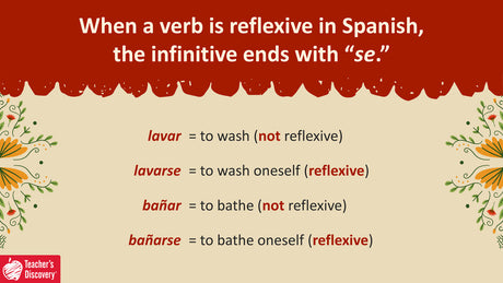 Quick Spanish Grammar Presentation – Reflexive Verbs