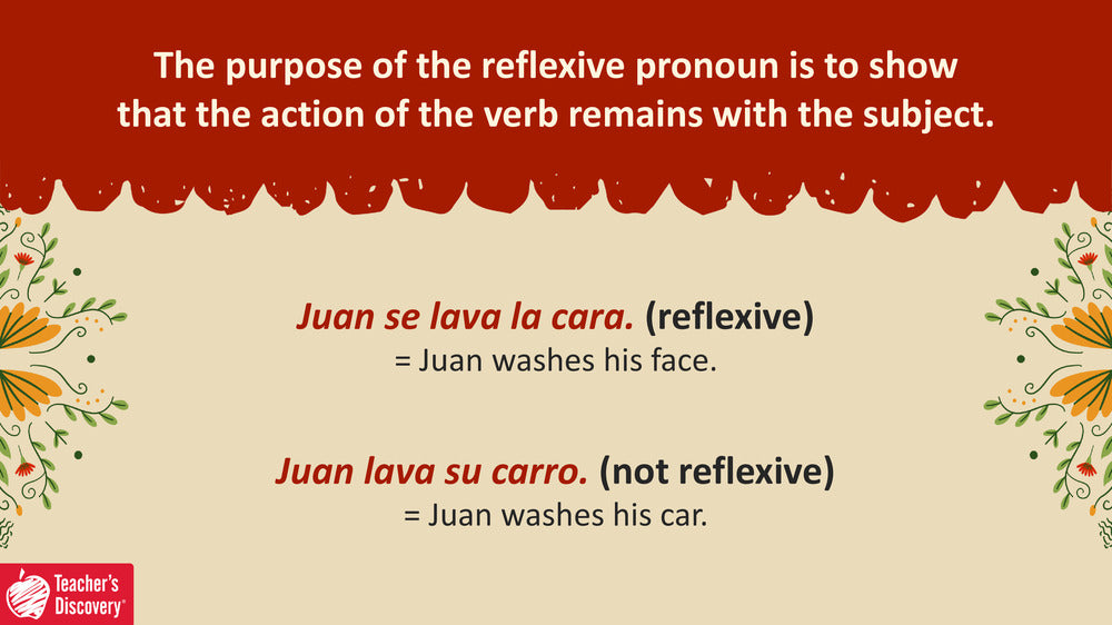 Quick Spanish Grammar Presentation – Reflexive Verbs