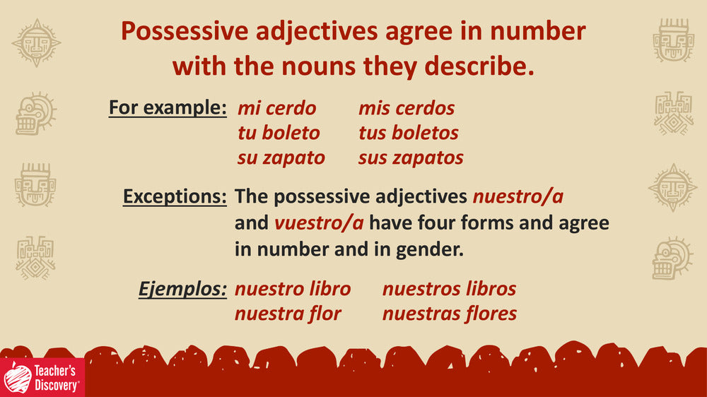 Quick Spanish Grammar Presentation – Possessive Adjectives