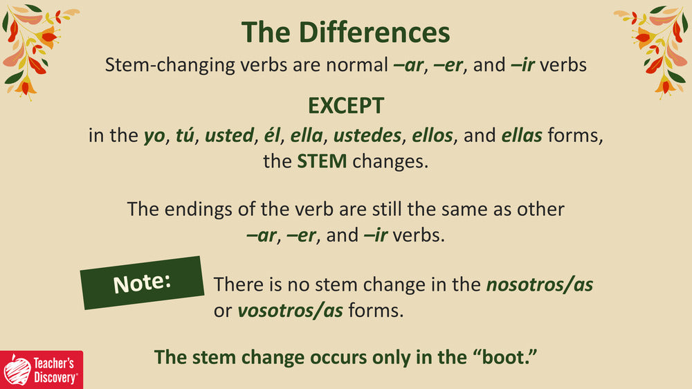 Quick Spanish Grammar Presentation – Stem-Changing Verbs