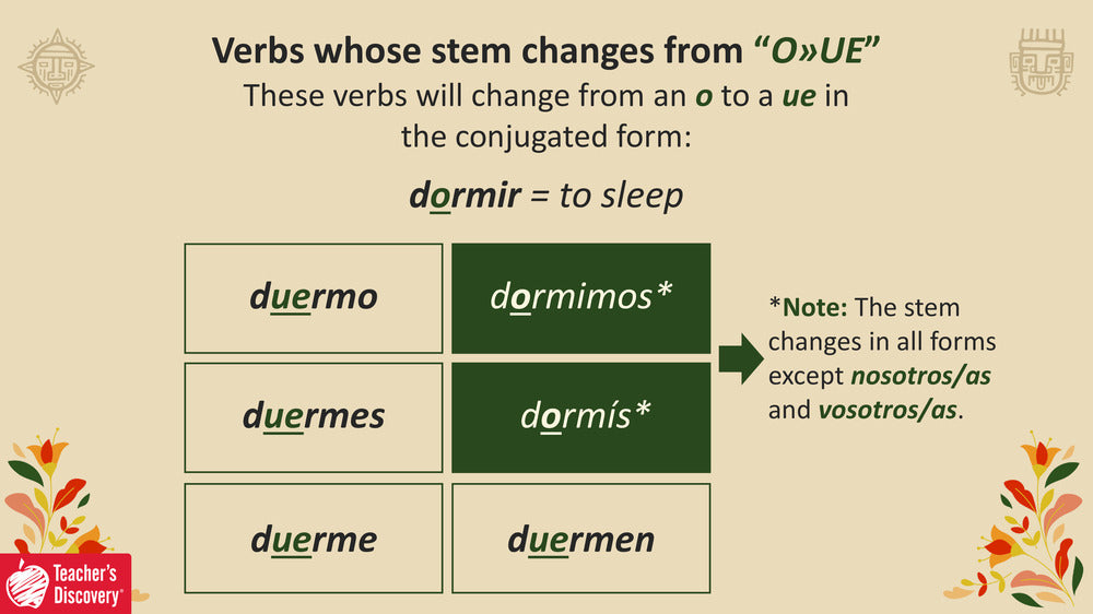 Quick Spanish Grammar Presentation – Stem-Changing Verbs