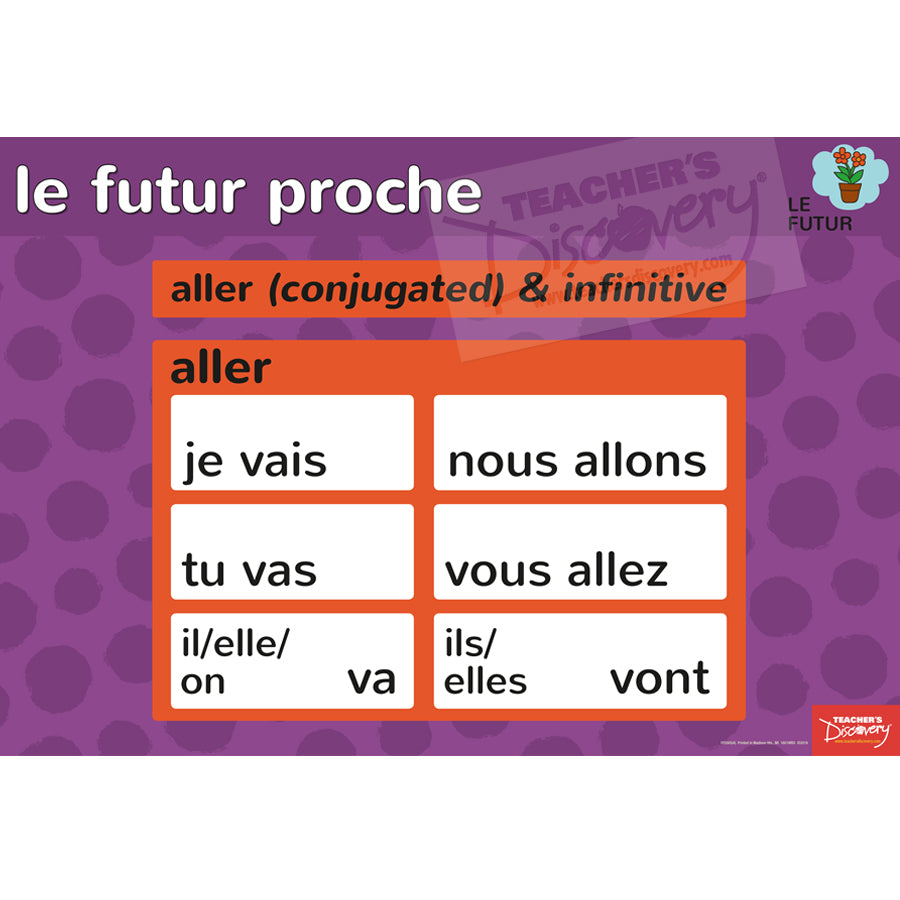 Forms/Tenses and Endings/Constructions French Posters (Set of 10)