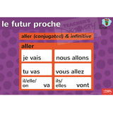 Forms/Tenses and Endings/Constructions French Posters (Set of 10)