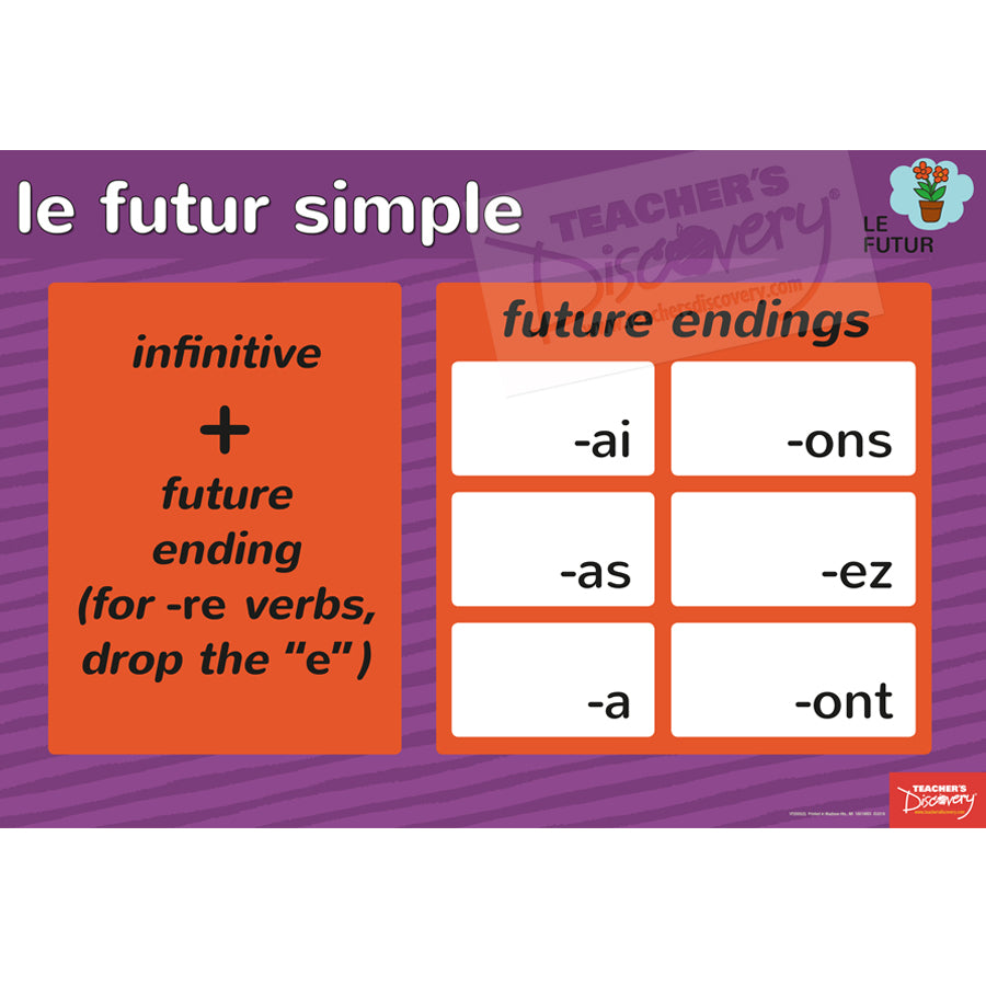 Forms/Tenses and Endings/Constructions French Posters (Set of 10)