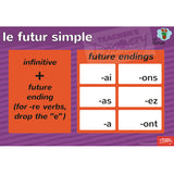 Forms/Tenses and Endings/Constructions French Posters (Set of 10)