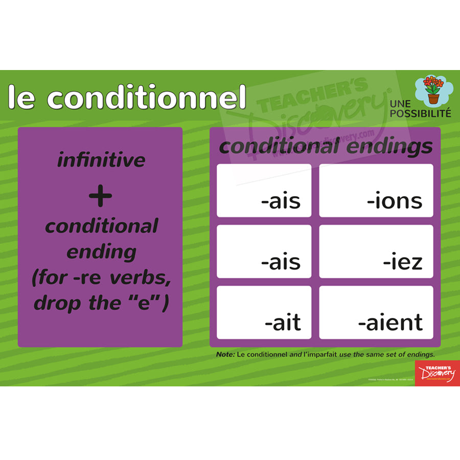 Forms/Tenses and Endings/Constructions French Posters (Set of 10)